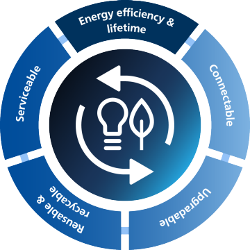 PH circularity wheel step 01