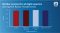 The four spectra received similar scores from the tomato flavour model