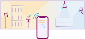 Vue d’ensemble de l’éclairage intelligent
