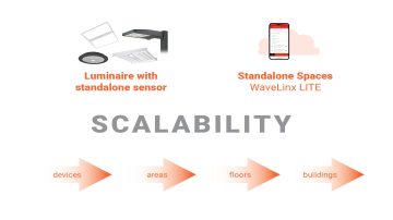 WaveLinx Lite Scalability
