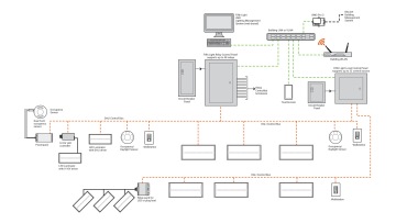 Fifth Light System Architecture