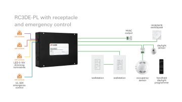 Greengate Room Controller