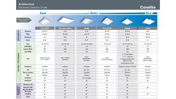 Metalux Product Selection Guide