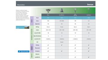 Product Selection Guide