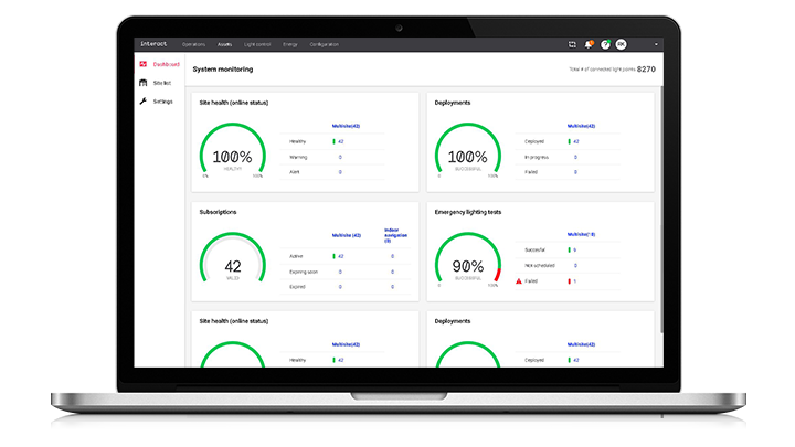system monitoring
