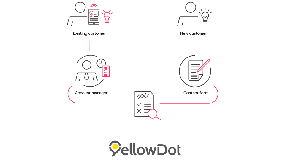 YellowDot trademark diagram