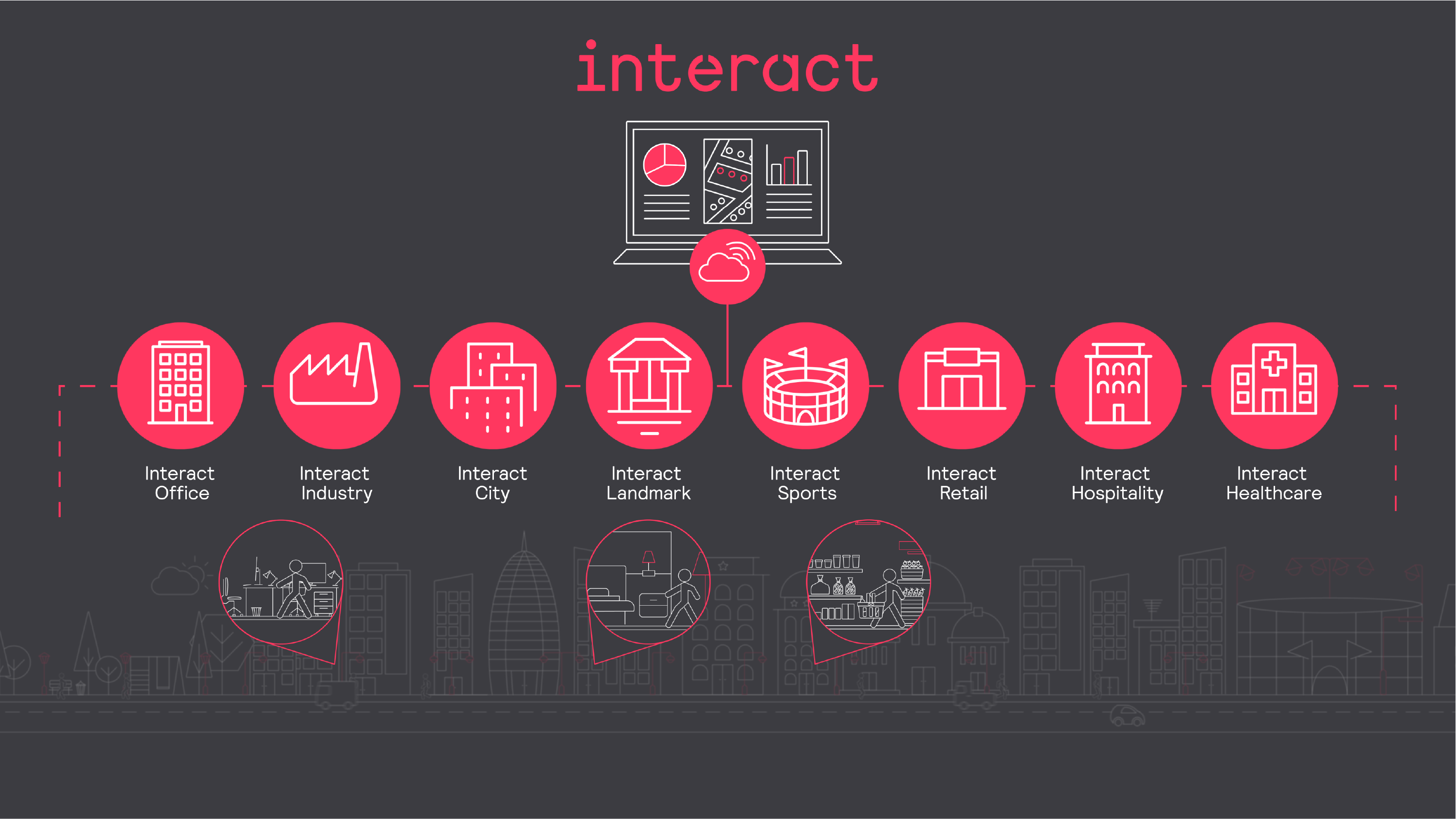 Interact: connected IoT lighting systems for your business or city - video