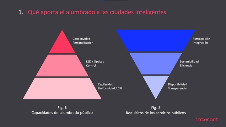 Beneficios de la iluminaci&oacute;n inteligente como servicio