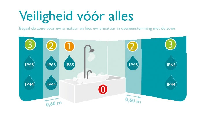 Philips myBathroom Hotstone badkamerlamp