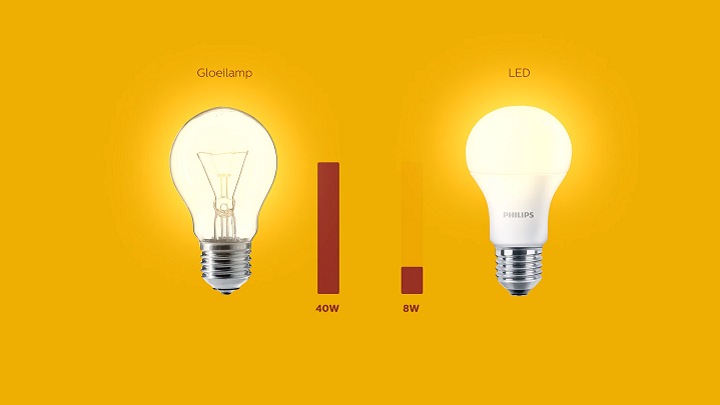 taartdiagram en staafdiagram dat het energieverbruik van LED laat zien in vergelijking met traditionele verlichtingstechnologie&euml;n.