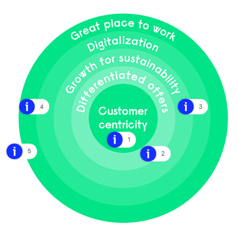 Signify Strategy &ndash; Overview