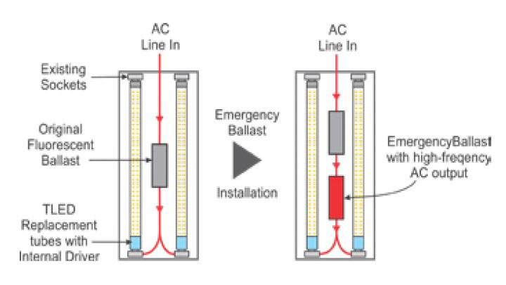 Emergency Lighting for TLED Applications Simplified schedule 1