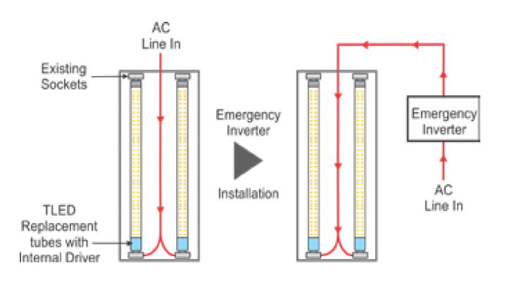 Emergency Lighting for TLED Applications Simplified Schedule 2