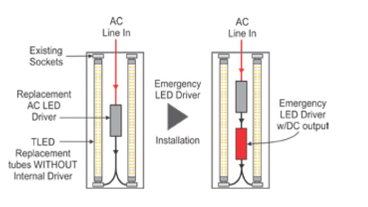 Emergency Lighting for TLED Applications Simplified schedule 3