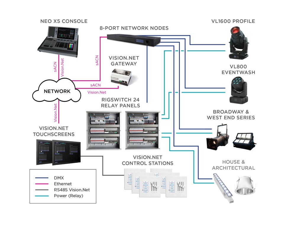 Small Sanctuary Block Diagram