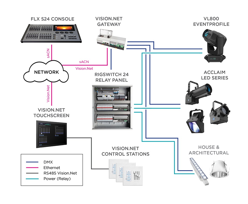 Small Sanctuary Block Diagram